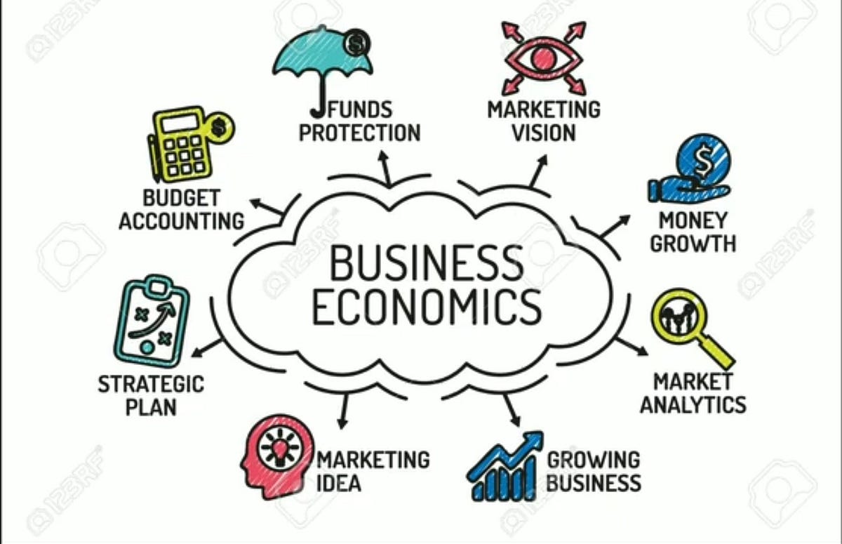Économie, Business & Marketing